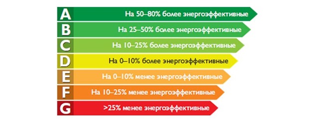Каковы показатели энергоэффективности российской котельной?